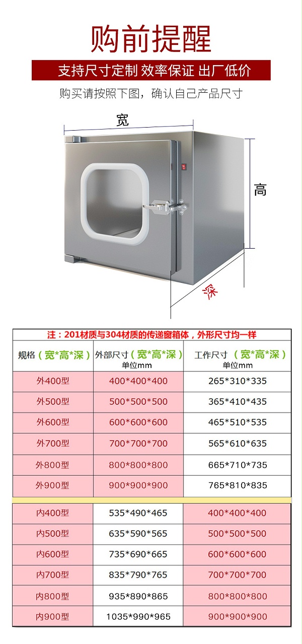 傳遞窗 (2)