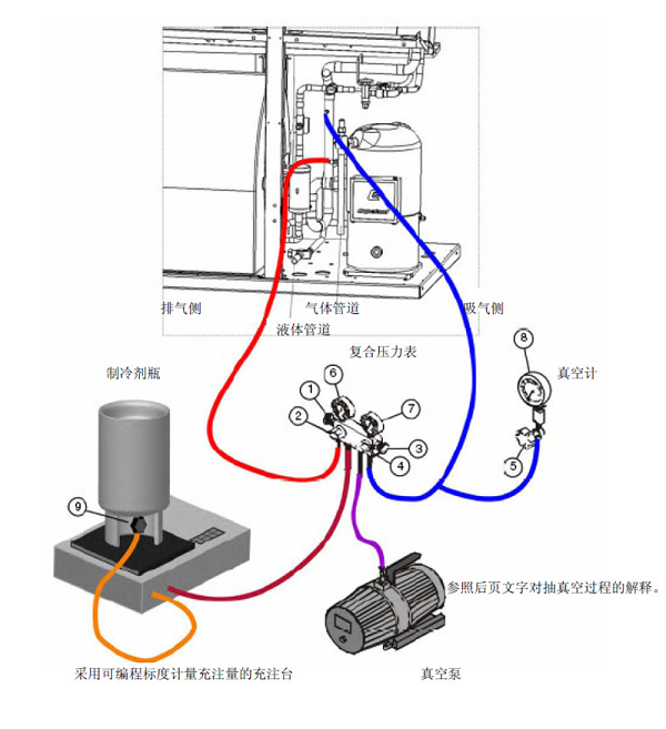 精密空調(diào)調(diào)試