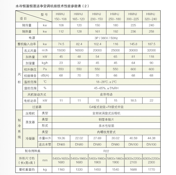 恒溫恒濕凈化風(fēng)柜