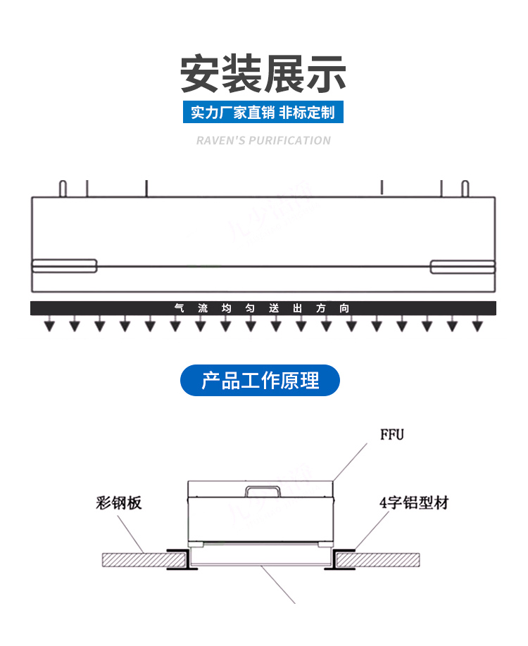 無(wú)塵車間凈化單元FFU (6)