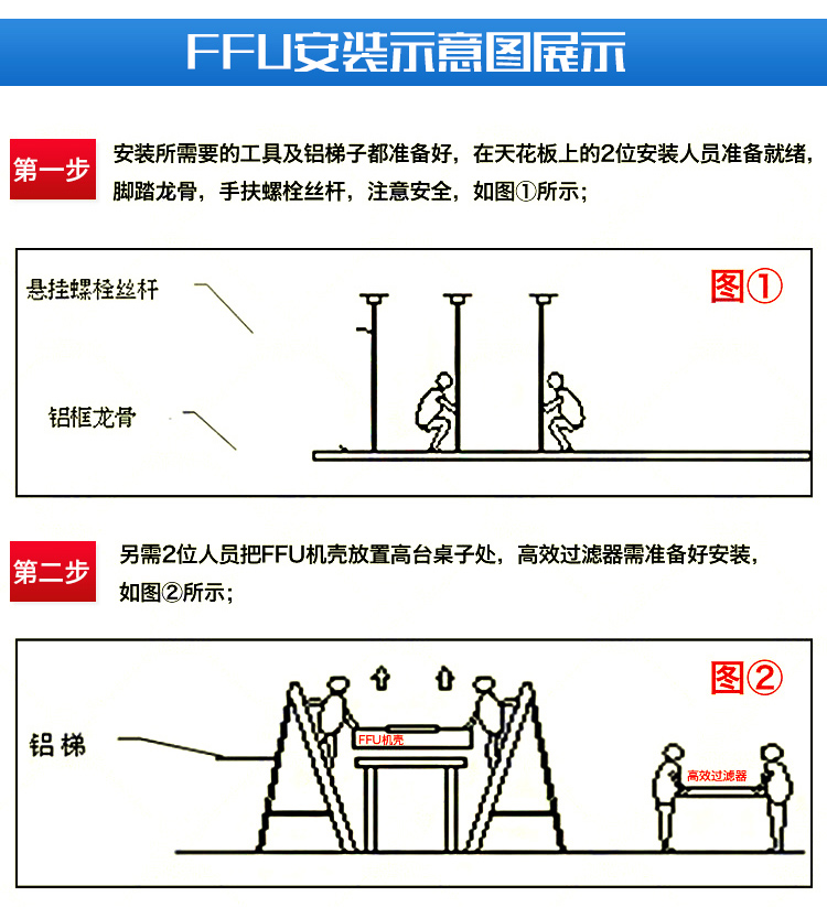 無(wú)塵車間凈化單元FFU (7)