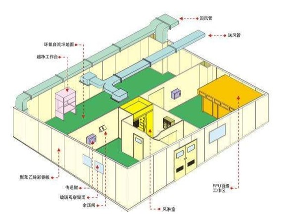 什么是凈化車間中效空氣過濾器？